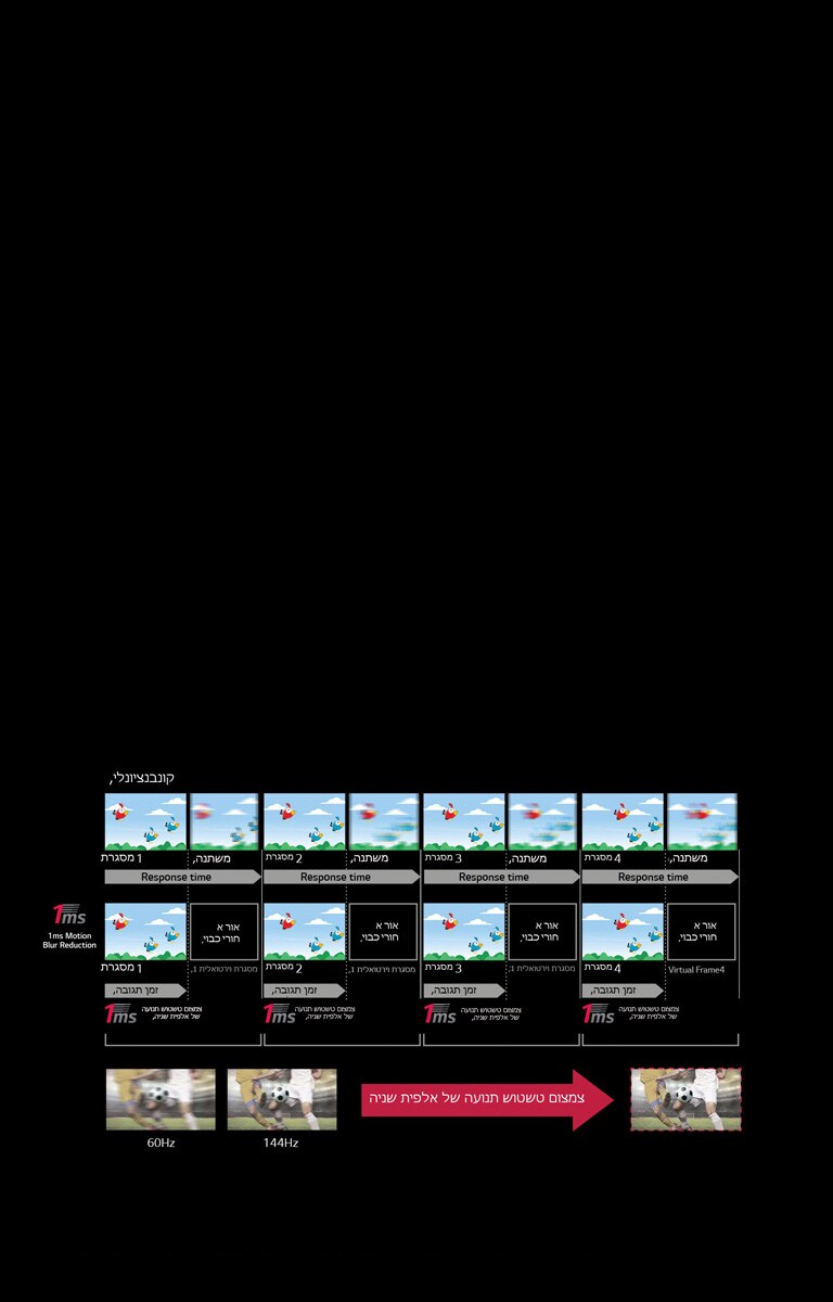 צמצום טשטוש תנועה של אלפית שנייה<br>2